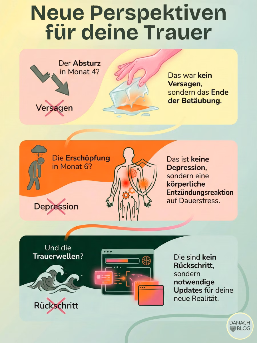 ein neuer Blickwinkel auf deine aktuellen Trauerphasen